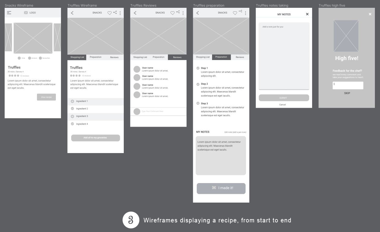 Delish wireframes, Selecting a recipe